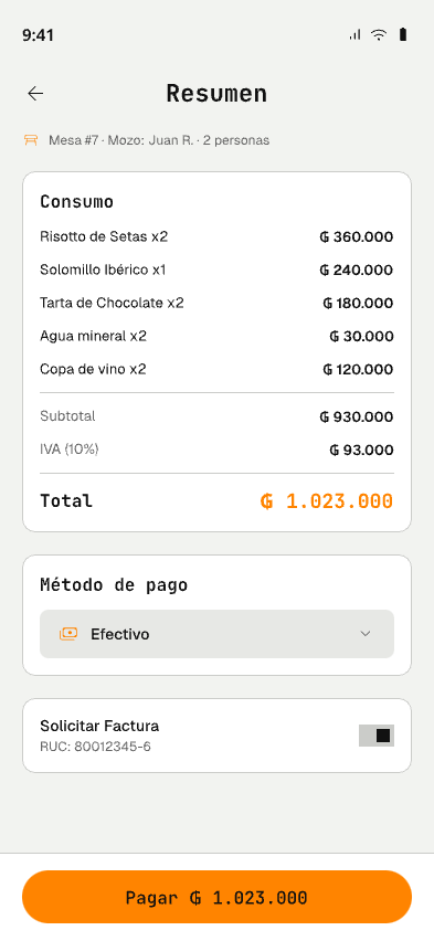 Resumen de Consumo